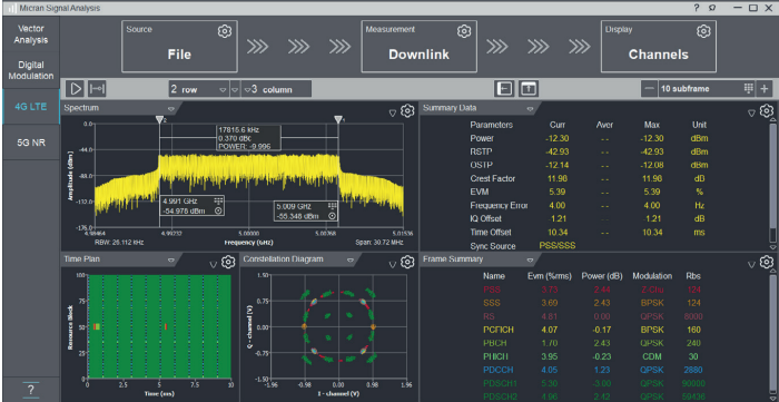 Signal Analysis