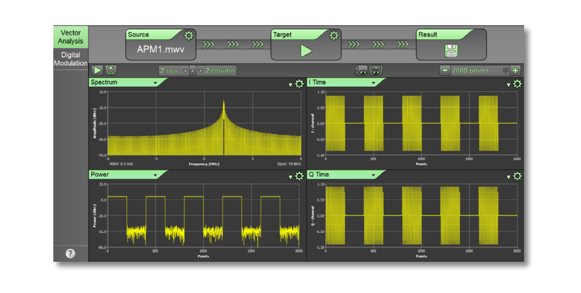 Signal Analysis