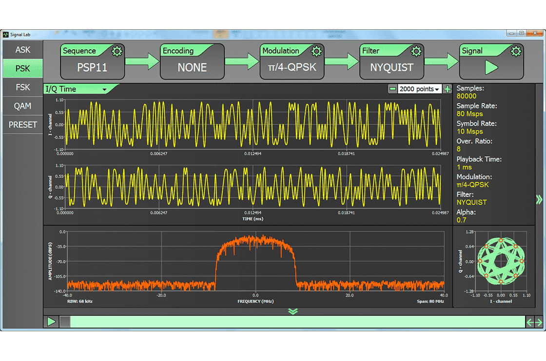 Signal Lab