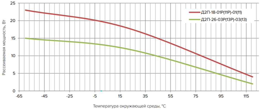 Аттенюаторы коаксиальные с повышенным уровнем рассеиваемой мощности.PNG