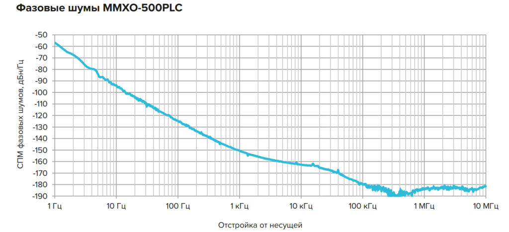 ММХО-500PLC.png