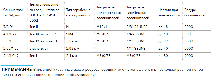 Механическая совместимость соединителей.png