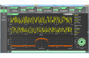 Signal Lab